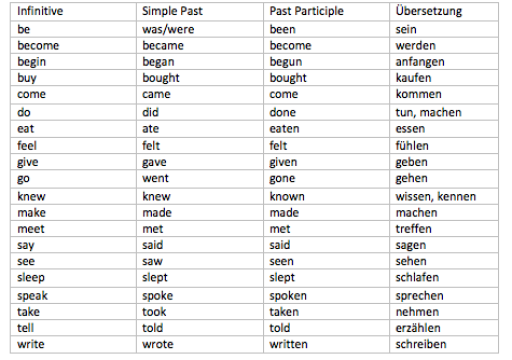 Vergangenheit Englisch Vergangenheit Englisch